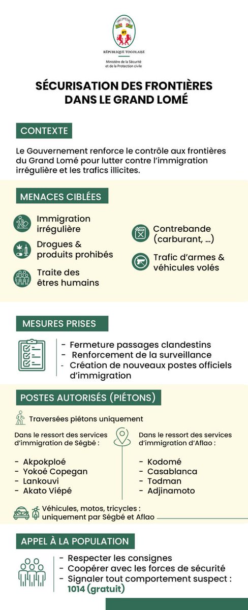 EkouePrecious's tweet photo. Le gouvernement renforce la paix et la stabilité du pays à travers le contrôle aux frontières du grand Lomé grâce à la politique du président du conseil SEM Faure Essozimna Gnassingbé.@FRANCE24 ,@RFIAfrique,@bbcafrique, @Newworldtv ,@AmnestyTogo,@ONU_fr,@ecowas_cedeao https://t.co/lR8kWfw0mg