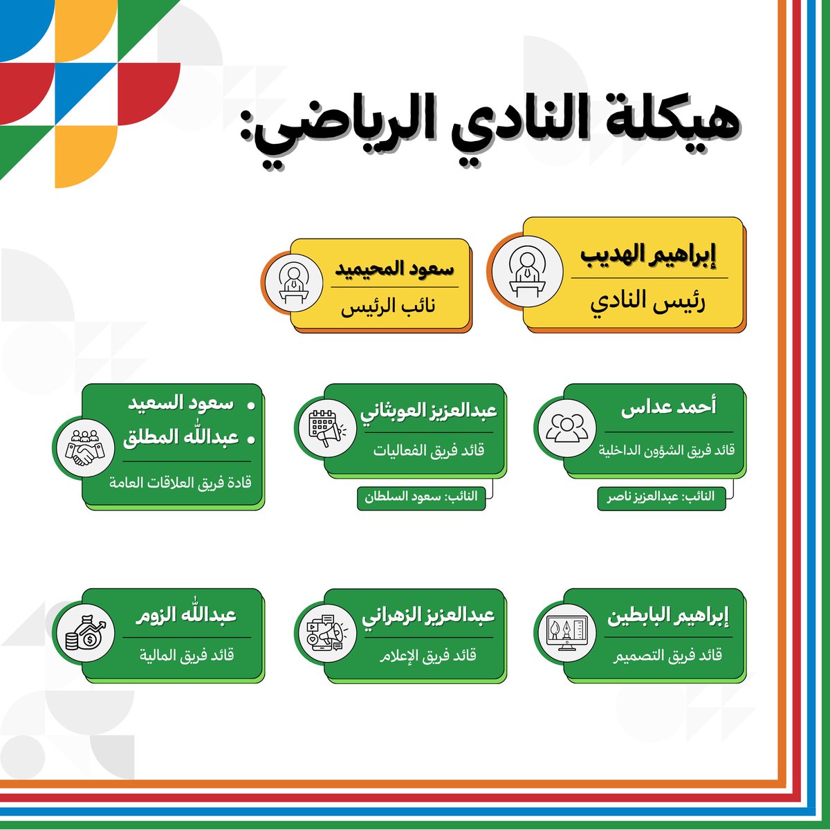 SCKSUMED's tweet photo. وراء كل عمل ناجح، رجال يعملون لإنجازه..
نقدم لكم هيكلة النادي الرياضي. https://t.co/4o0NzFLenF