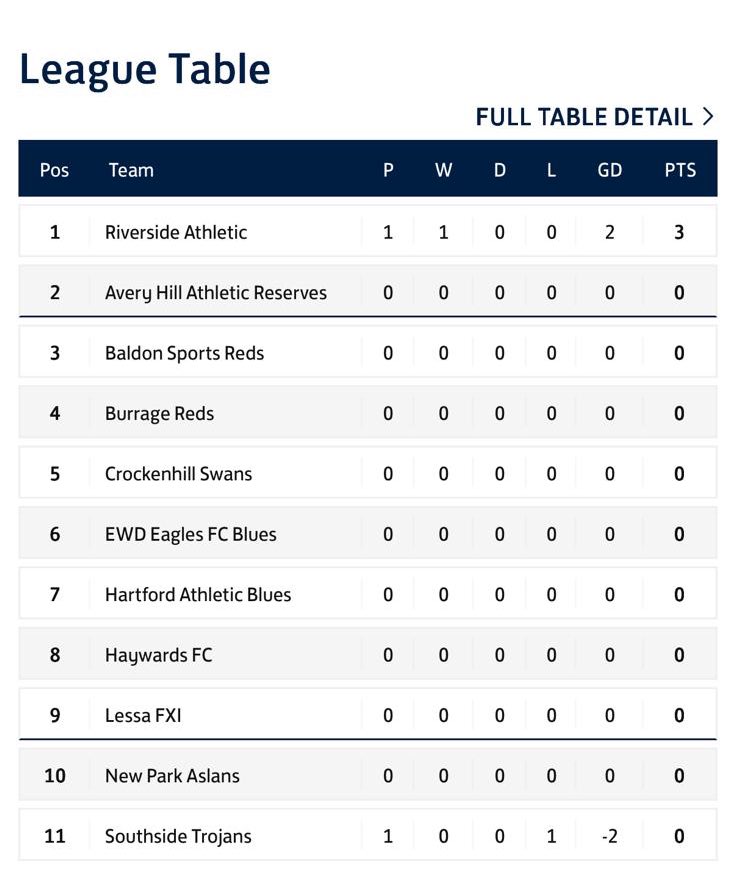 Stop the count.

<a href="/WESFA_Football/">W.E.S.F.A.</a> 
#ForzaRiver 🌹