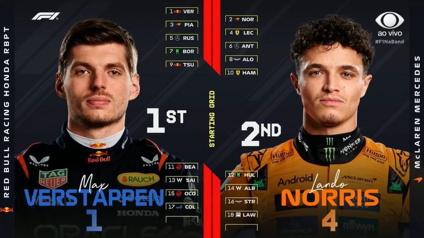 blog_formula1's tweet photo. 🔥🔥🔥 https://t.co/GBaN4pdE04