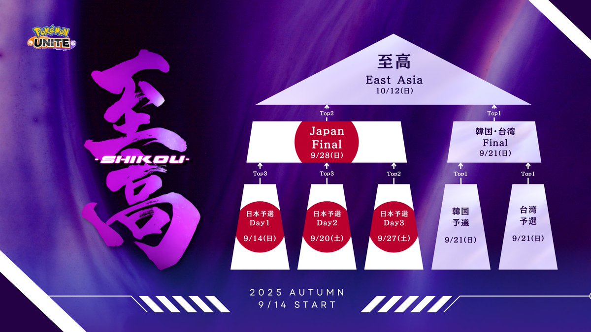 【至高情報解禁】
大会日程の情報解禁しました。
今回は「Galaxy至高Championships」の開催です。

冬のWT2026やACLに向けて全てのチームレベルアップを目指します。

最強に成るべく、凌ぎを削り合いましょう。
今シーズンのスターの誕生を楽しみにしています。