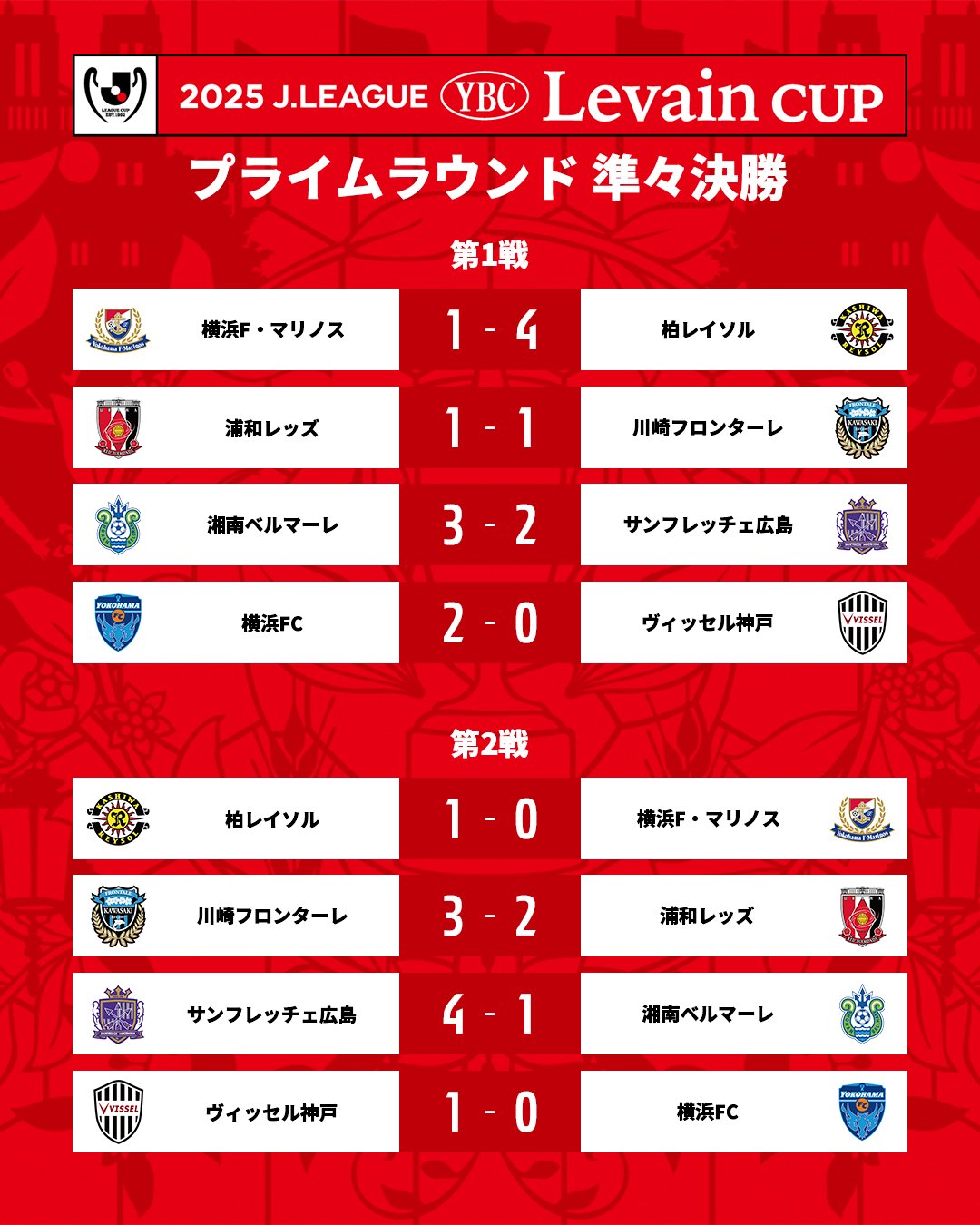 【JぇJぇJぇ★★様】専用 Jメッシュ J型 – JFE建材のフェンス商品