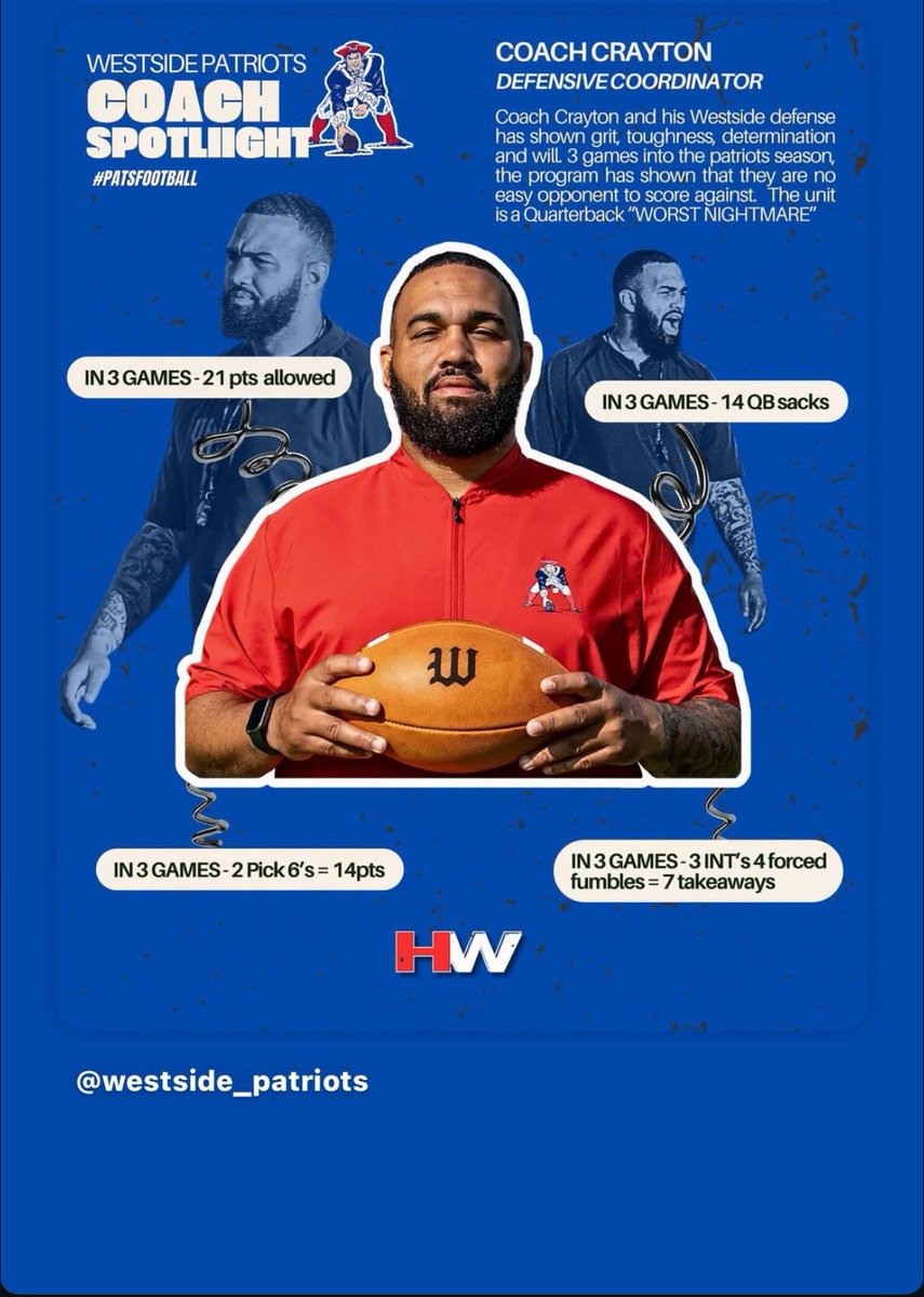 Westside Football (@westsidepatsfb) on Twitter photo We have dawgs on the both sides of the ball, more specially defense! Recruit Westside, we have dawgs! <a href="/RecruitGeorgia/">Recruit Georgia</a> We have dawgs on the both sides of the ball, more specially defense! Recruit Westside, we have dawgs! <a href="/RecruitGeorgia/">Recruit Georgia</a>