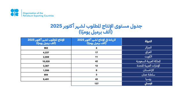 الصورة