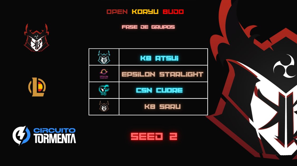 🔥 Día 2 del Open Koryu Budo 🔥
Hoy se define TODO.
🎰 Sorteo de playoffs: 16:30
⚔️ Cuartos de final: 17:00
📺 En vivo por el canal oficial de Twitch:
👉 twitch.tv/koryubudo_acad…

¿Quién se lleva el torneo? Apuesten por su favorito en los comentarios👀