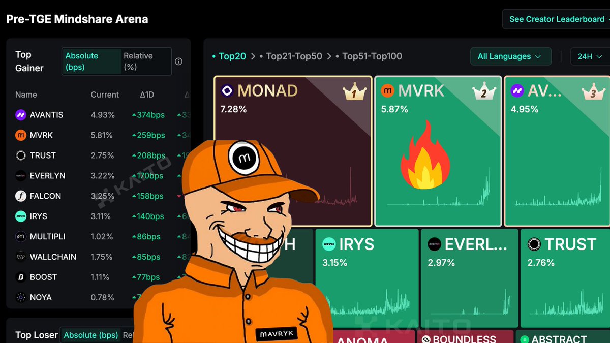 web3eaglealpha's tweet image. @MavrykNetwork Sights on first place. Position 2 locked-in. Mavryk out!”

If there was ever a time to claim the crown, it’s now 👑

$10B tokenization deal signed. Integrated with the #1 institutional custody provider, Fireblocks 🔥