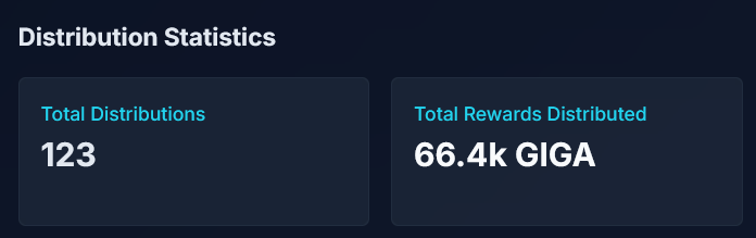 The rewards keep coming!!  Go Go $GIGI #GIGAGIRL <a href="/gigachad/">Gigachad</a>  <a href="/GigaGirlHypeSta/">GIGAGIRL FAN</a>