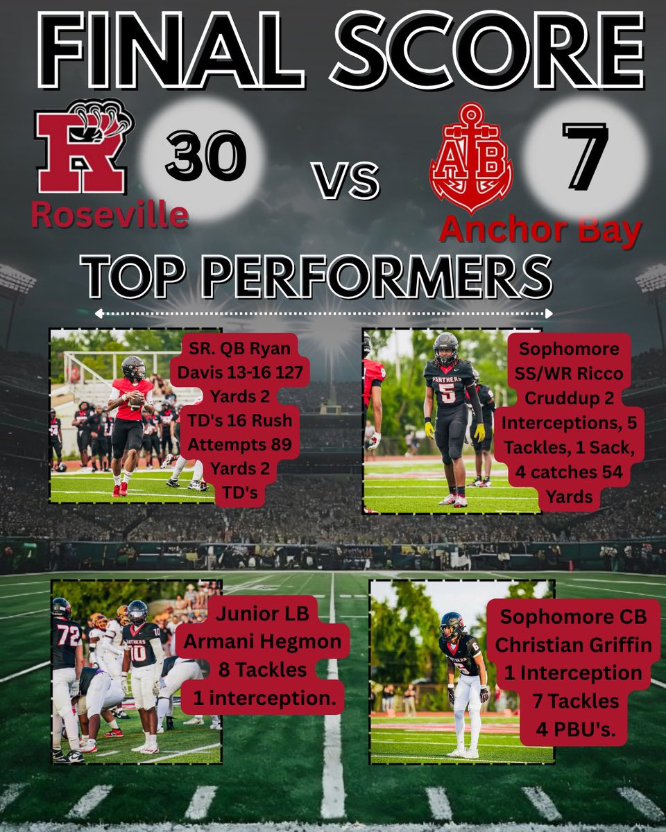 Roseville Football (@rville_football) on Twitter photo 