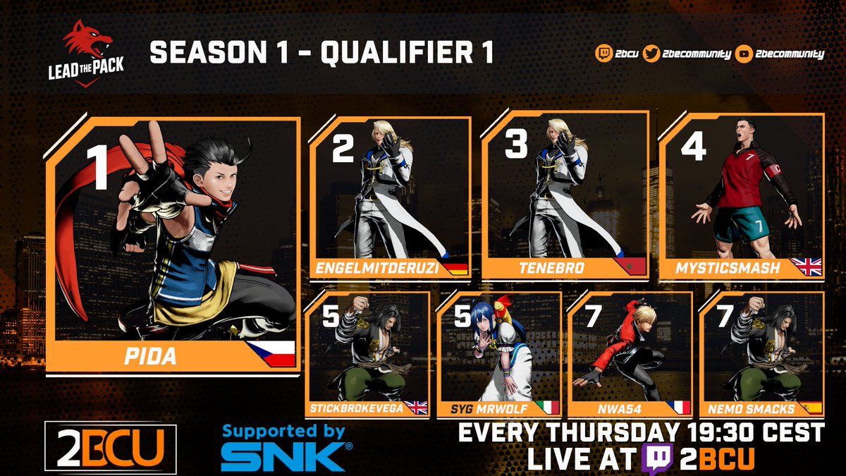 2BCU ๐ Hessen Crash XXII June 20-22 @Frankfurt (@2becommunity) on Twitter photo ๐บ AWOOOOOOOOOOOOO!
๐ Here's yout Top 8 for the 1st LEAD THE PACK qualifer supported by <a href="/snk_esports_hub/">SNK Esports Hub</a> <a href="/SNKPofficial/">SNK GLOBAL</a>!
๐ฅ <a href="/DPPida/">Pida</a> 
๐ฅ <a href="/engelmitderuzi/">Engelmitderuzi ๐@Crossover</a> 
๐ฅ <a href="/GarudaSt/">Tenebro</a> 
๐
 <a href="/MysticSmash/">Mystic</a> 
5. <a href="/stickbrokevega/">MFGC|SBV</a> & <a href="/BusterMrWolf/">Mr.Wolf</a> 
7. <a href="/NWA54/">NWA54</a> & <a href="/Adri_NeMo/">Adriรกn de Feo tiene Rollback</a> 
โฌ๏ธ Sign up for next Thursday! ๐บ AWOOOOOOOOOOOOO!
๐ Here's yout Top 8 for the 1st LEAD THE PACK qualifer supported by <a href="/snk_esports_hub/">SNK Esports Hub</a> <a href="/SNKPofficial/">SNK GLOBAL</a>!
๐ฅ <a href="/DPPida/">Pida</a> 
๐ฅ <a href="/engelmitderuzi/">Engelmitderuzi ๐@Crossover</a> 
๐ฅ <a href="/GarudaSt/">Tenebro</a> 
๐
 <a href="/MysticSmash/">Mystic</a> 
5. <a href="/stickbrokevega/">MFGC|SBV</a> & <a href="/BusterMrWolf/">Mr.Wolf</a> 
7. <a href="/NWA54/">NWA54</a> & <a href="/Adri_NeMo/">Adriรกn de Feo tiene Rollback</a> 
โฌ๏ธ Sign up for next Thursday!