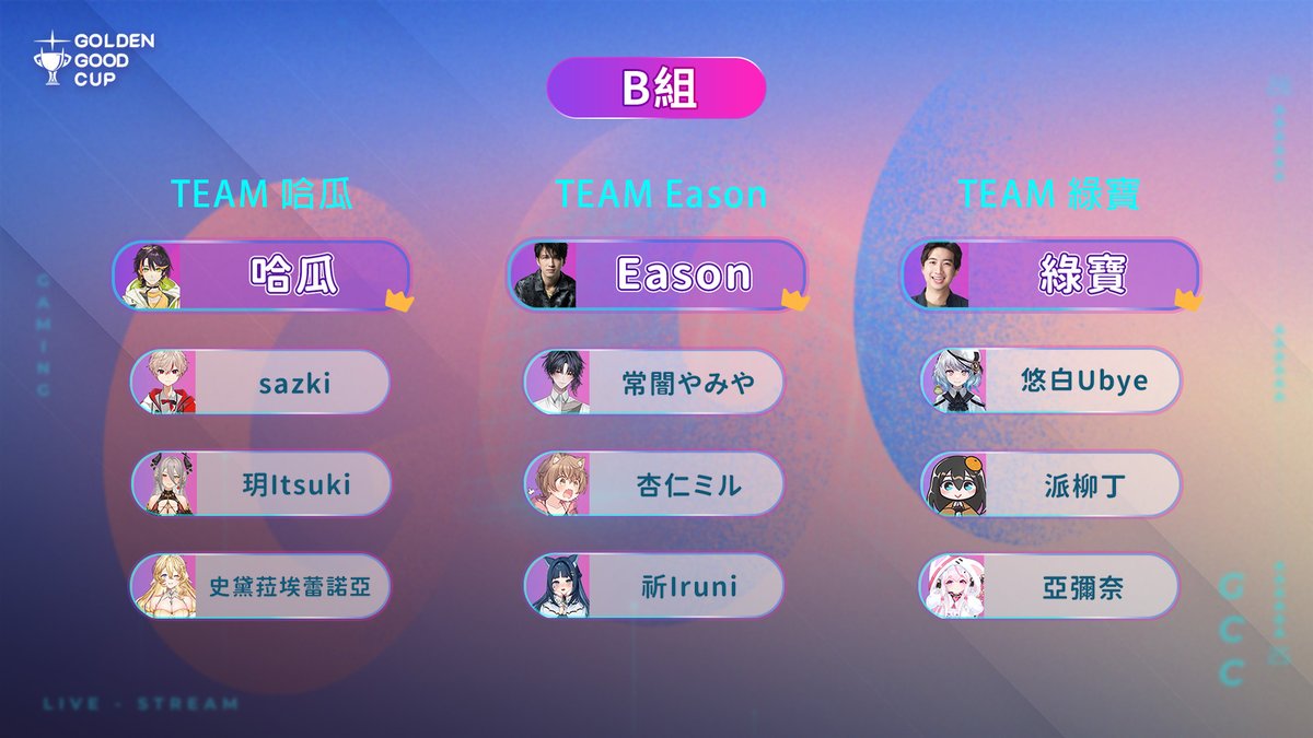 【金古盃GGC🚩】《瑪利歐賽車世界》｜分組結果
參賽選手們的分組抽籤結果出爐
大家看好哪一隊有機會晉級決賽爭奪冠軍🏆

【賽事資訊】
🗓️日期：9/14 (日) 14:00
🎙️主播賽評：長毛、貝克、葉月
賽事官方頻道連結放在留言區⬇️⬇️⬇️

#金古盃GGC  #瑪利歐賽車世界 #MarioKartWorld