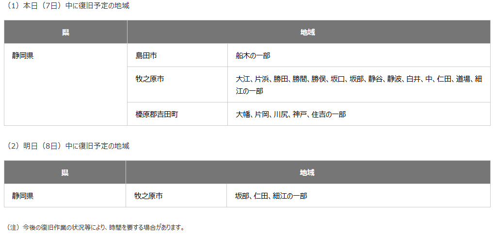 ＜復旧見通しについて＞
一部地域を除き、本日（7日）中に復旧できる見通しです。
一部地域においては、道路状況により、復旧作業のための立入りが困難なことから、明日（8日）中の復旧となる見通しです。