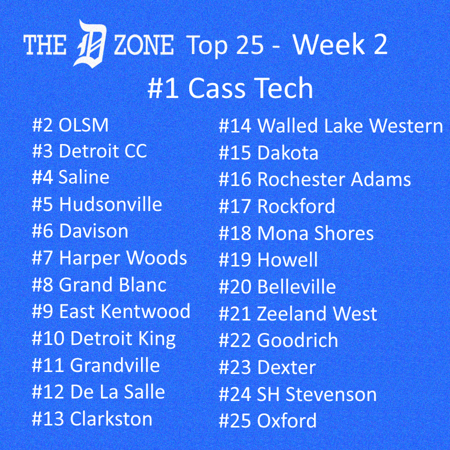 The D Zone (@thed_zone) on Twitter photo The D Zone Top 25 Week 2 Rankings for 2025: The D Zone Top 25 Week 2 Rankings for 2025: