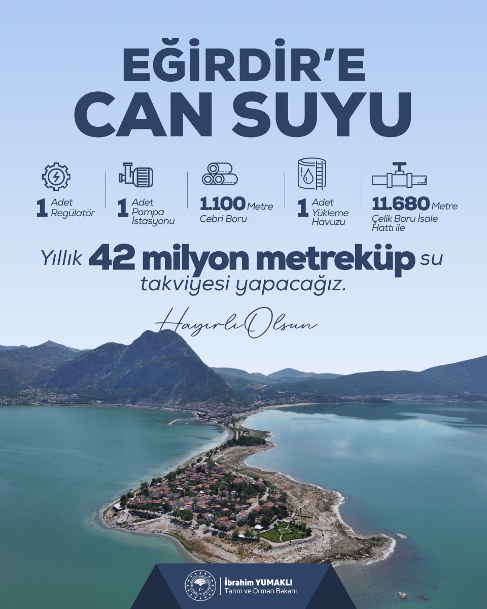 🌱 Eğirdir Gölü için tarihi adım…

🌊 Yıllık 42 milyon metreküp su takviyesiyle gölümüze can suyu verecek projenin sözleşmesi imzalandı.

📊 Önümüzdeki 5 yılda 21 milyar TL yatırım ile yalnızca gölümüzü değil, üretim gücümüzü ve gıda arz güvenliğimizi de koruyacağız.

💧 Çünkü