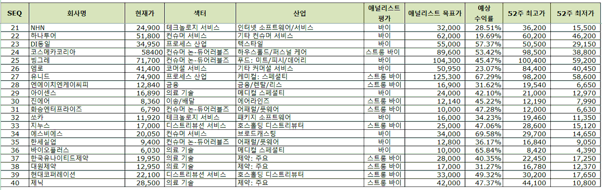 heoilikj's tweet image. 사진을 안올려서 댓글에 업로드 합니다..🥹