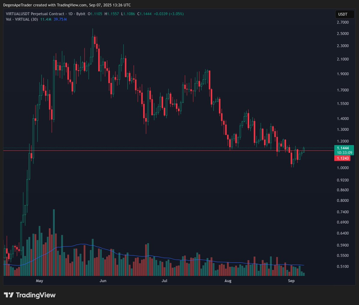 Degen Ape Trader tweet media