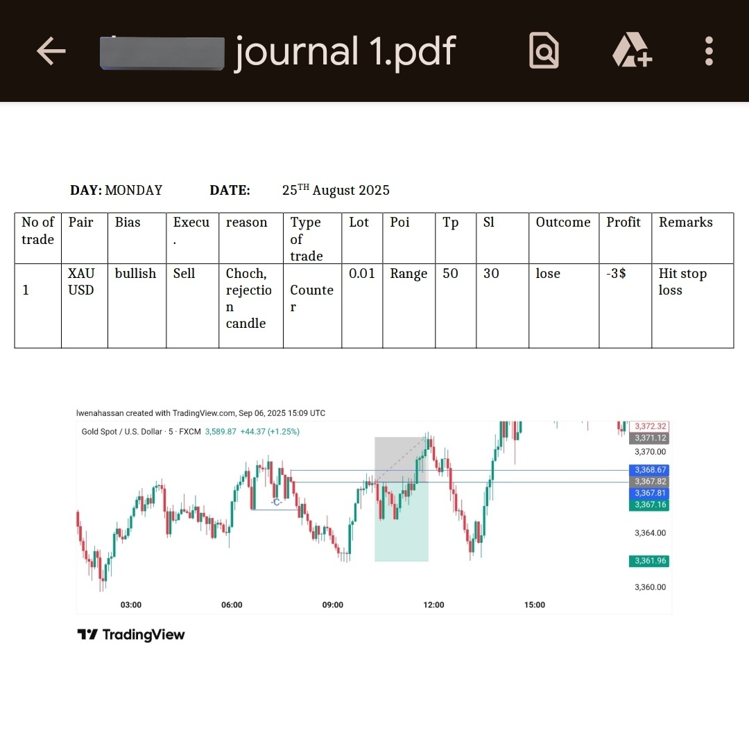 Almalik_Mokiiwa's tweet image. One post (I posted miezi iliyopita) had the Impact on someone's Trading Career!

Tulianza Show Julai 3...

Two weeks trading Journals (Nimeweka chini hapo). Ndani ya wiki mbili, Loss ni MOJA.

Am DONE......✅✌