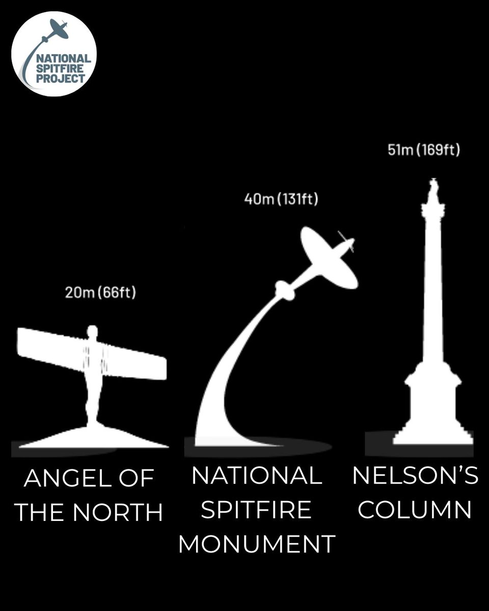 spirit_spitfire's tweet image. The upcoming National Spitfire Monument will stand taller than the Angel of the North — and rival Nelson’s Column in stature. A fitting tribute to Britain’s most iconic aircraft. 
#Spitfire #NationalSpitfireProject #UKMonuments