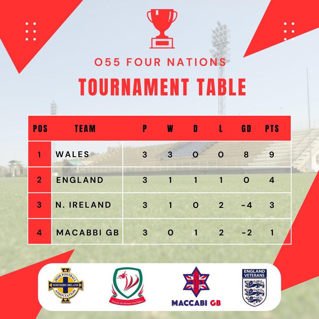 Wales Vets Football tweet media