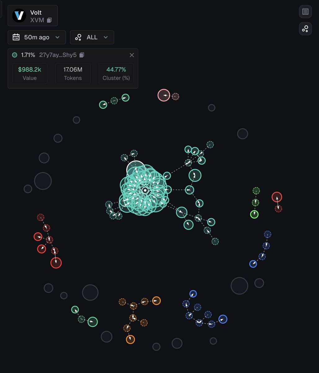 haha this is so funny, cant wait to watch $XVM rug all the smooth brains falling for this scam 😆

really smart to attract the $XRP holders tho - the most delusional, lowest IQ ppl who exist in crypto

wonder what all the "iNfLuEnCeRs" will say to their sheep after it rugs