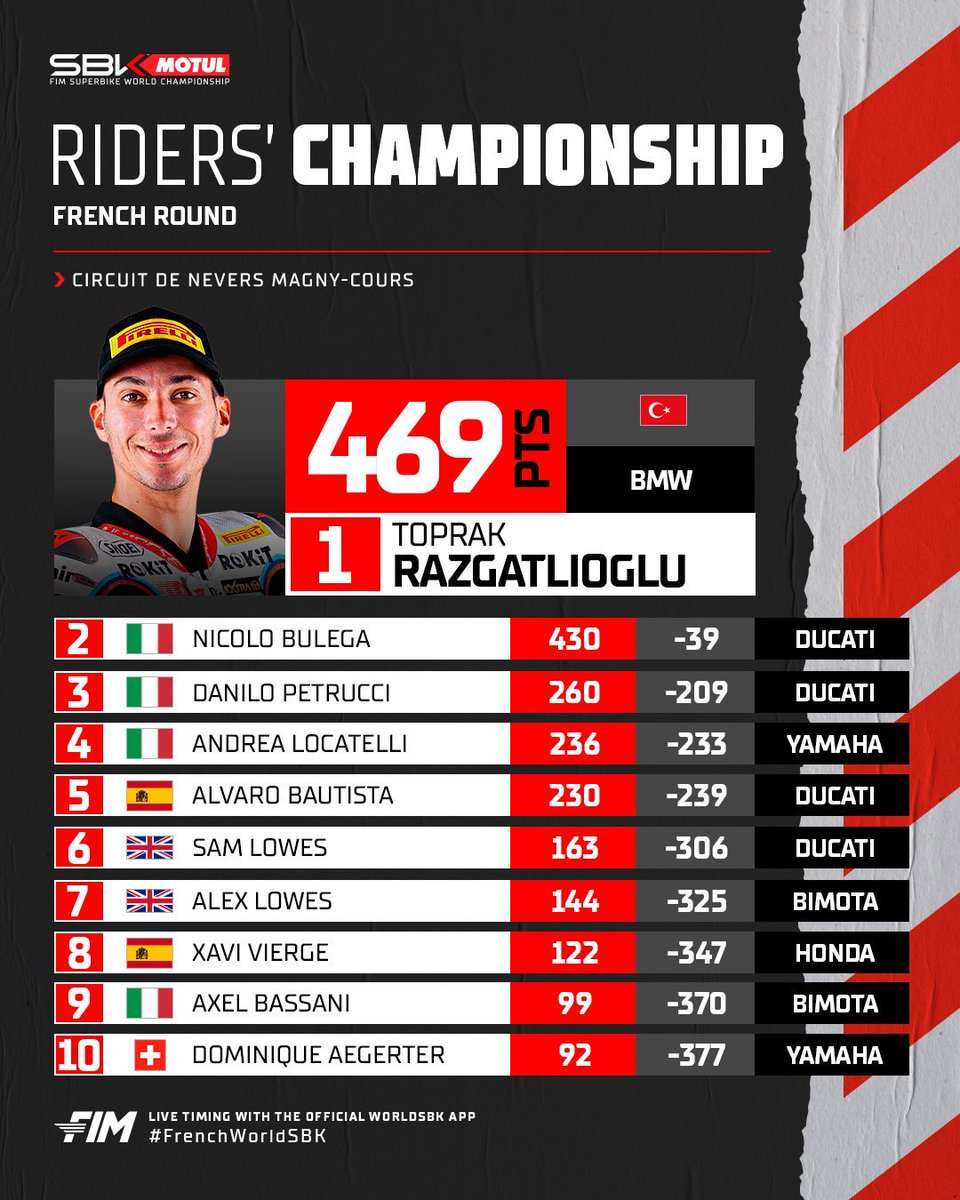 WorldSBK tweet media