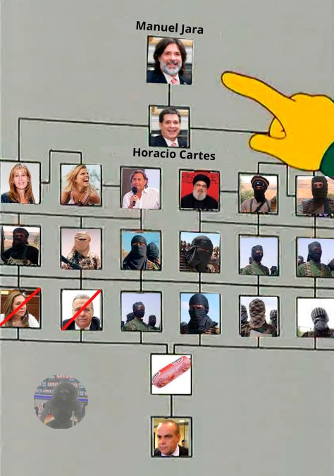 Sera que Leite le mostró a Trump el nuevo esquema del grupo cartes 😳