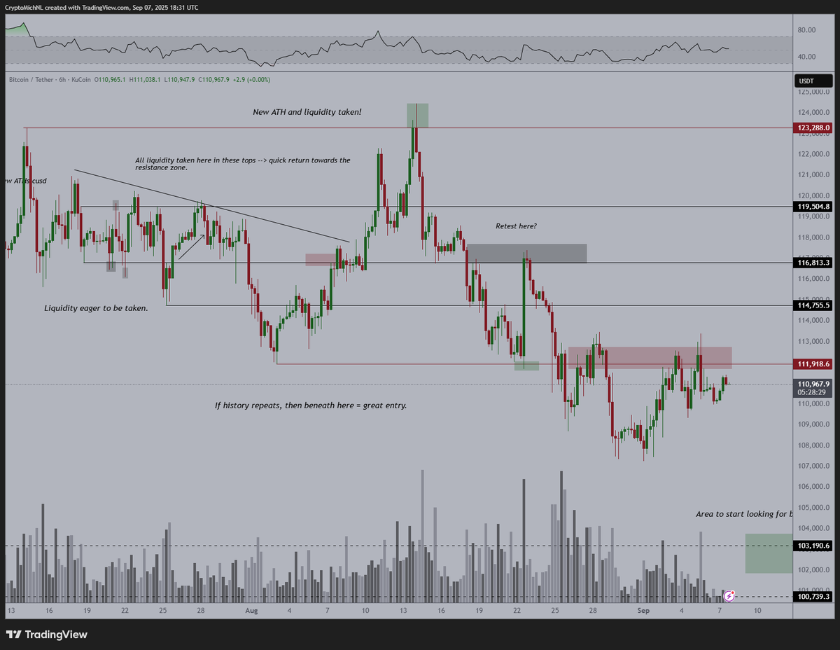 Interesting week coming up. #Bitcoin breaking through $112K would be a  massive trigger for the entire market. It would be the start of the next  leg up for the entire market.