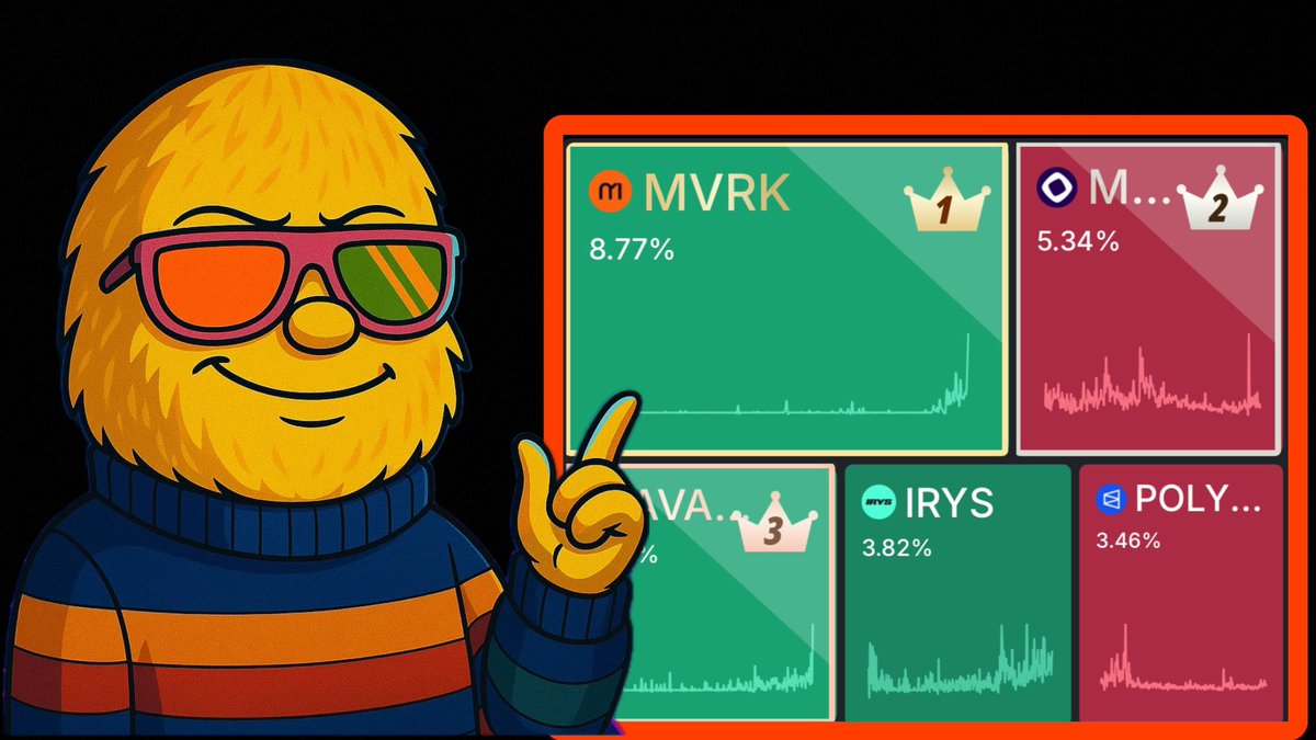 Gn Legends 💤 

Mavryk testnet transactions surpassed 128M tnxs

with over 2.2 million active wallets and 1.2 million smart contracts deployed

This shows an amazing growth with <a href="/MavrykNetwork/">Mavryk Network | Tokenizing $10B in RWAs</a> stress testing the platform getting it ready for mainnet