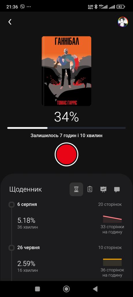 оця фігня загнала мене в нечитун

я її 100 днів не можу прочитати