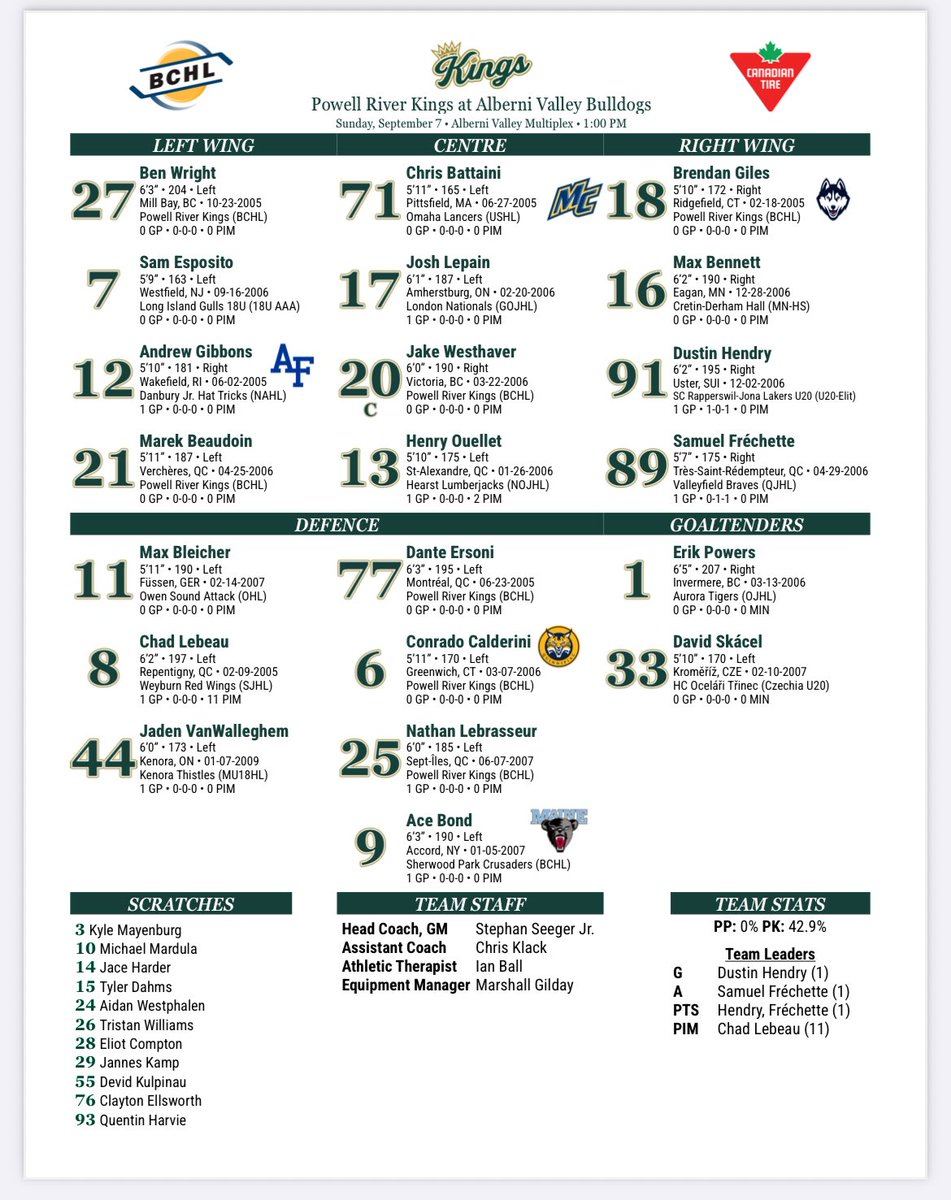 Your Canadian Tire Kings lineup is set to go for our second preseason matchup.