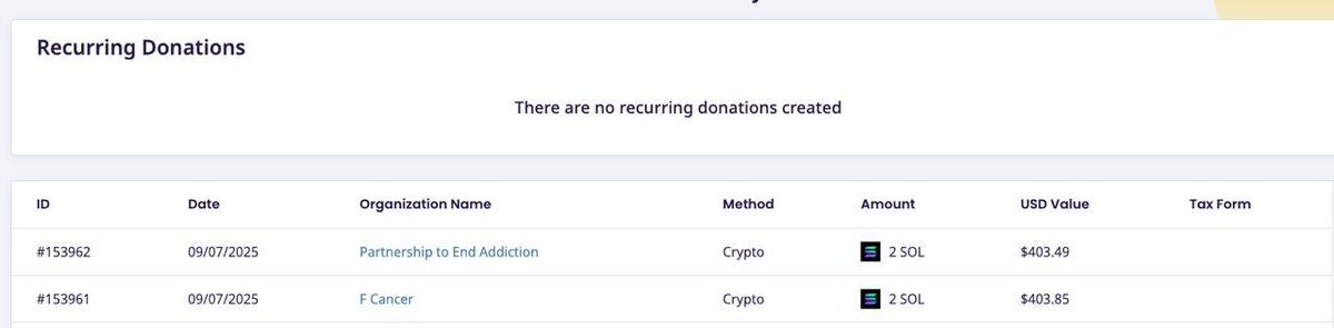 Another 2 SOL donated towards an addiction charity through thegivingblock.com

solscan.io/account/A4xhTQ…