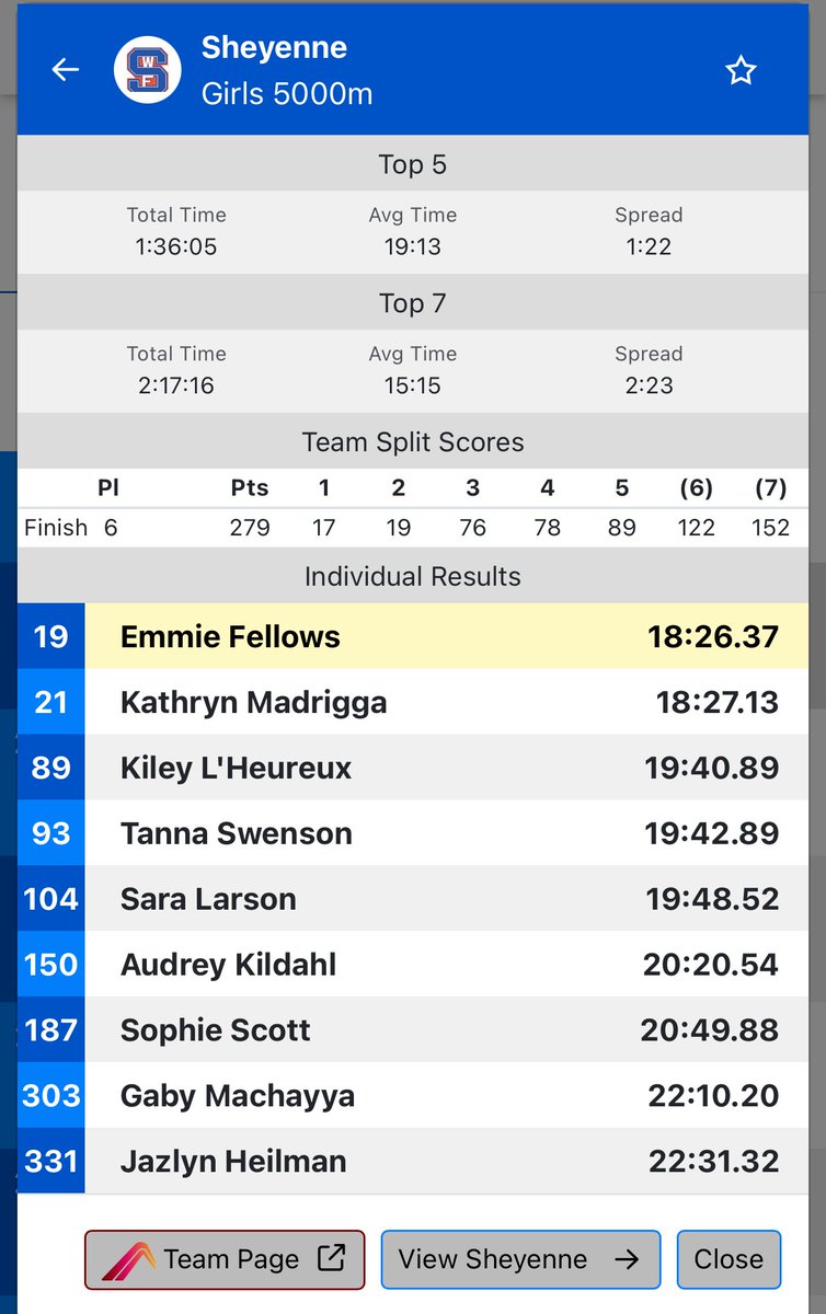 Sheyenne High School TF/XC tweet media