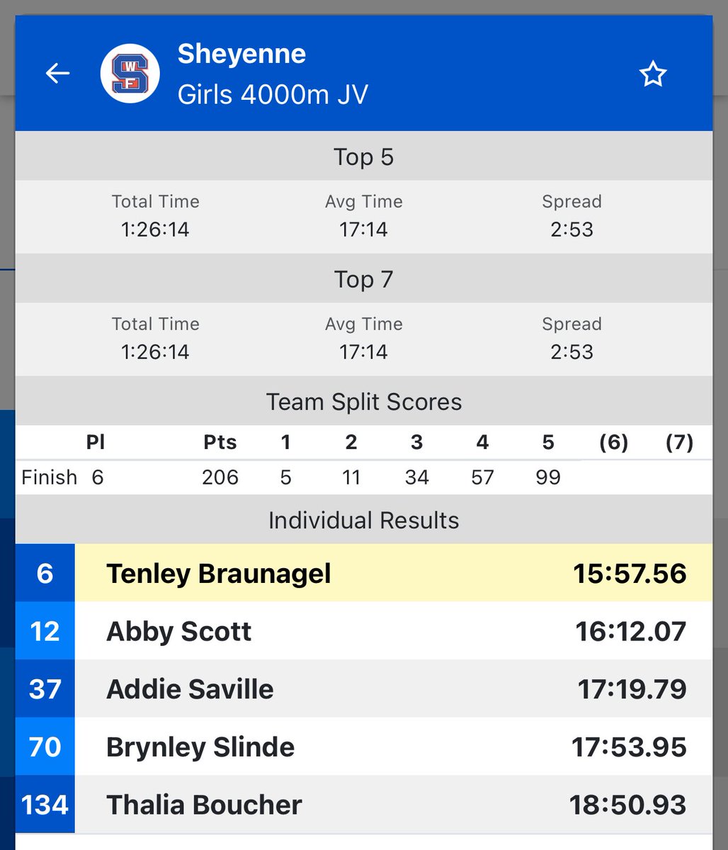 Sheyenne High School TF/XC tweet media