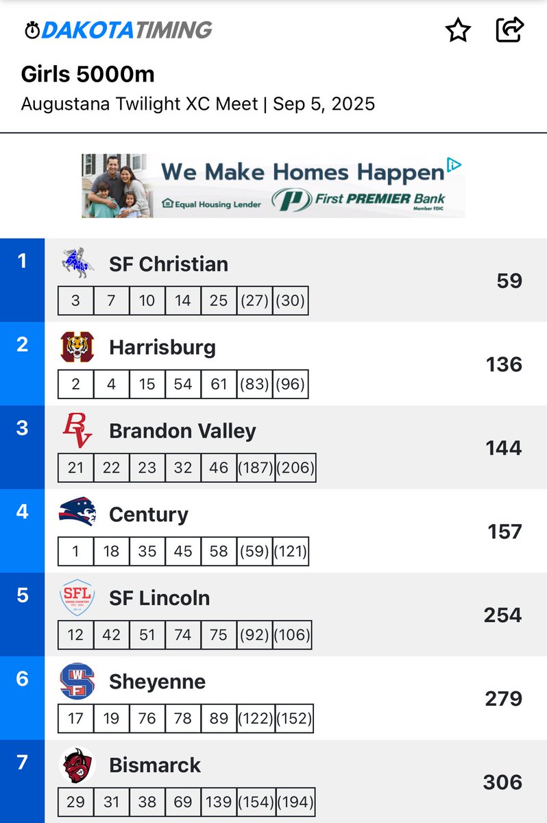Sheyenne High School TF/XC tweet media