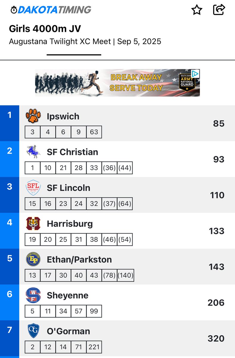 Sheyenne High School TF/XC tweet media
