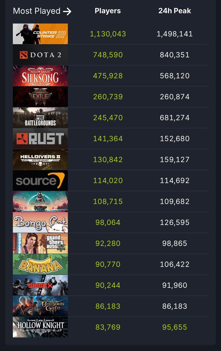 Above Banana and Bongo Cat 👌

God sends his toughest battles for his strongest soldiers 🫡