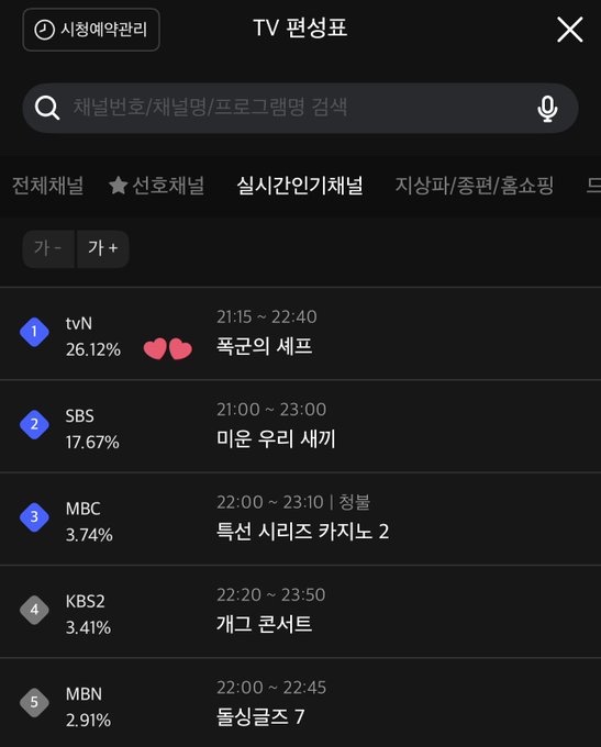 K-Drama Menfess tweet media
