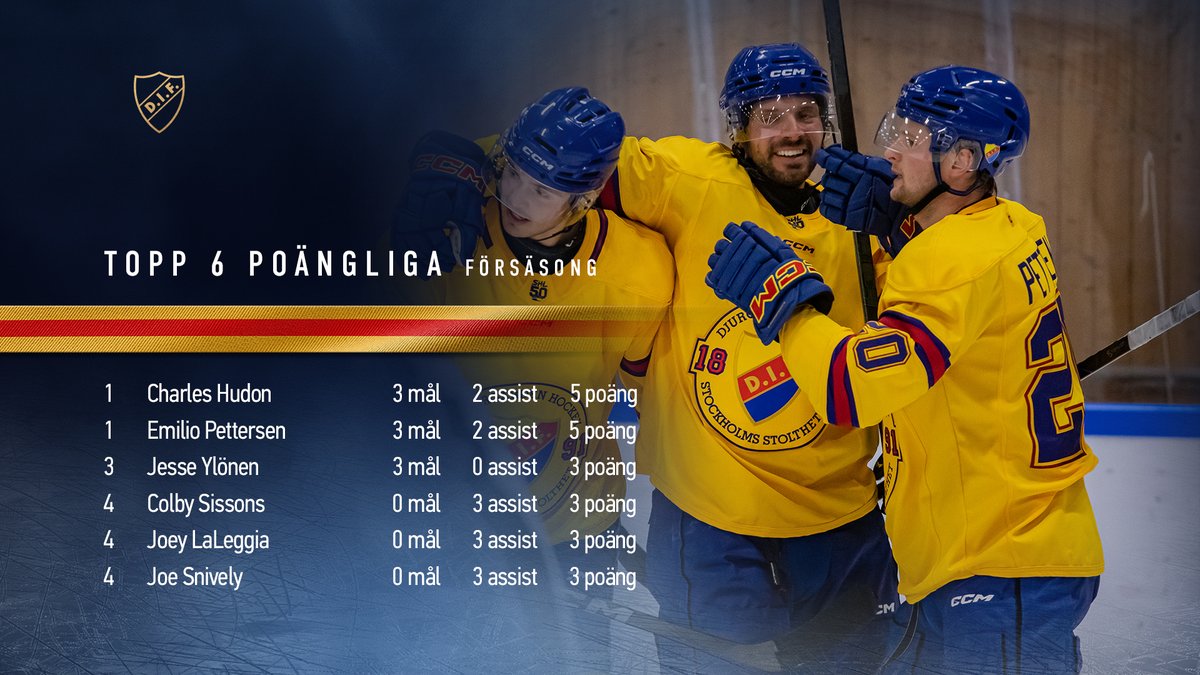 Djurgården Hockey tweet media
