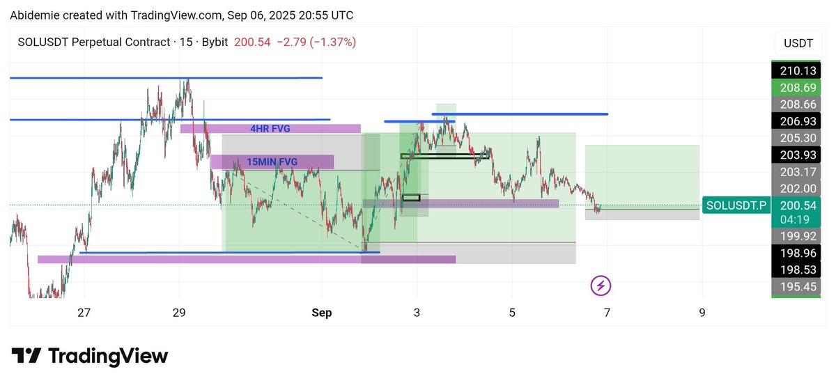 The price of financial discipline today is less than the cost of regret tomorrow.