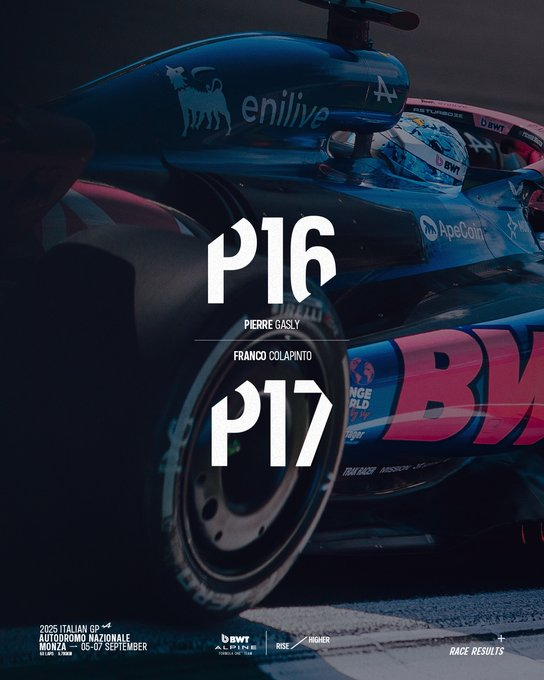 WalterVerst's tweet photo. #F1 🏁Final del #ItalianGP 🇮🇹#GPdeMonza con Victoria de Max #Verstappen en Italia.
Lo escoltaron:
2) Lando Norris
3) Oscar Piastri
En Tanto🇦🇷 Franco #Colapinto finalizó en el P17. Fue una carrera donde el equipo #Alpine demostró nuevamente una estrategia penosa y lamentable https://t.co/WuOaS6YMxK