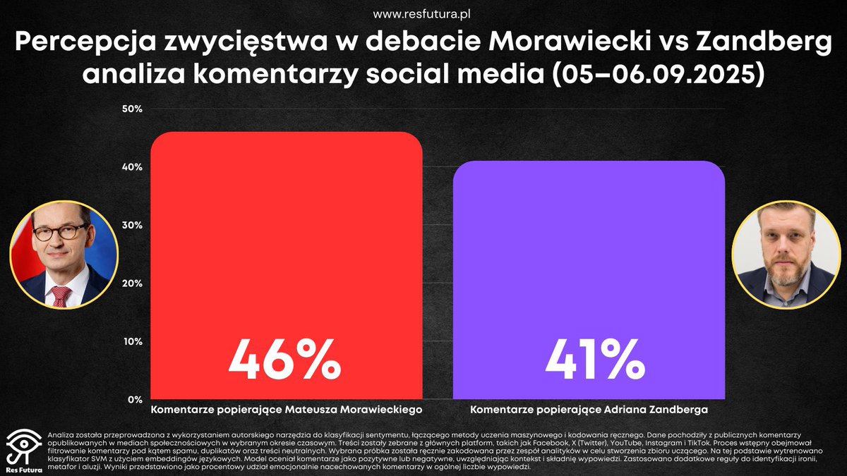 Premier Mateusz Morawiecki idzie jak burza i wygrywa kolejną debatę , tym razem z Adrianem Zandbergiem 🔥💪👏