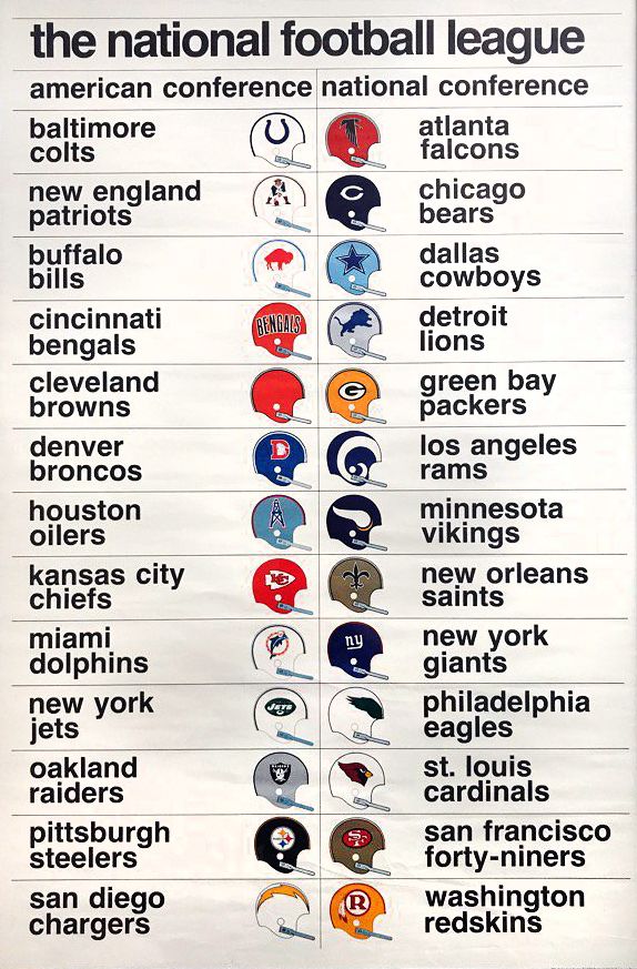#SundaySwinginSeventiesLogos: It's <a href="/NFL/">NFL</a> opening Sunday, so here's a chart of 1972 #NFL helmets. Which is your favorite?