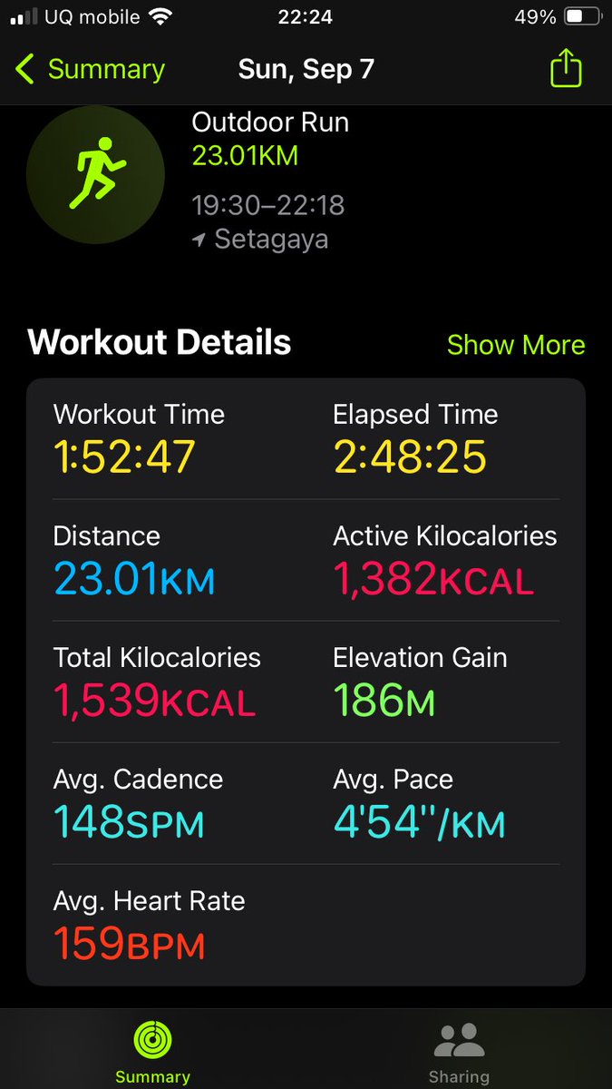 家から皇居(1周)走りに来た！

昨日も結構ハードなトレーニングしたから、今日明日はちゃんと身体労わろう😪