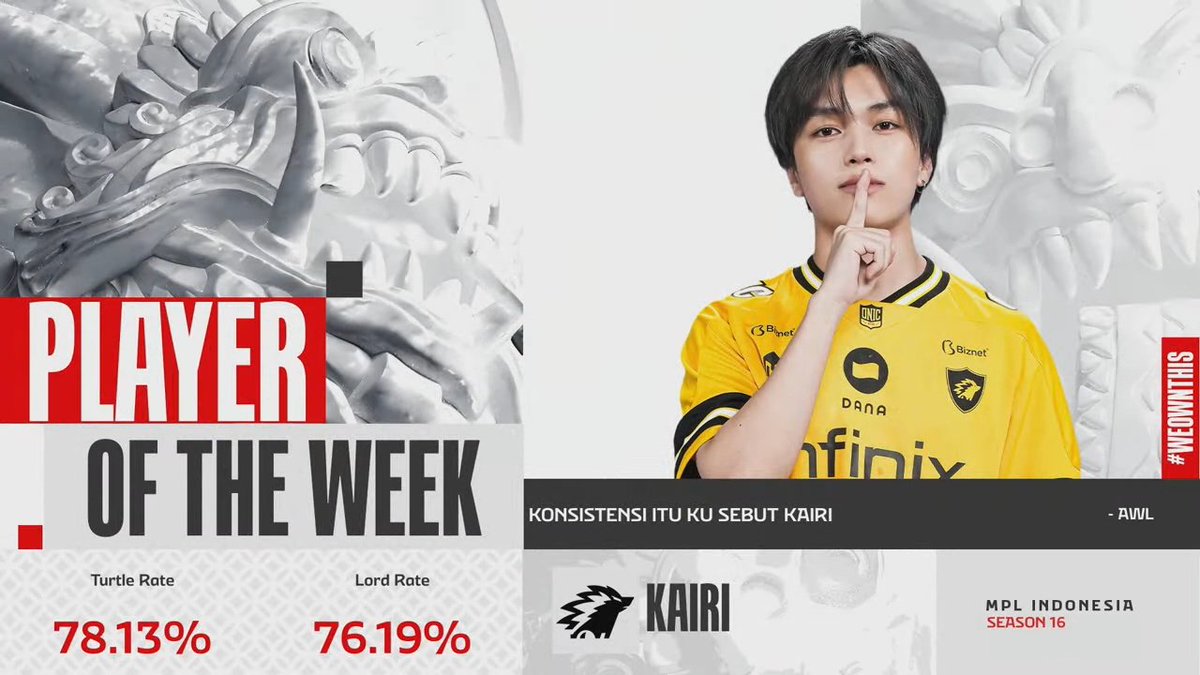 Player of the week