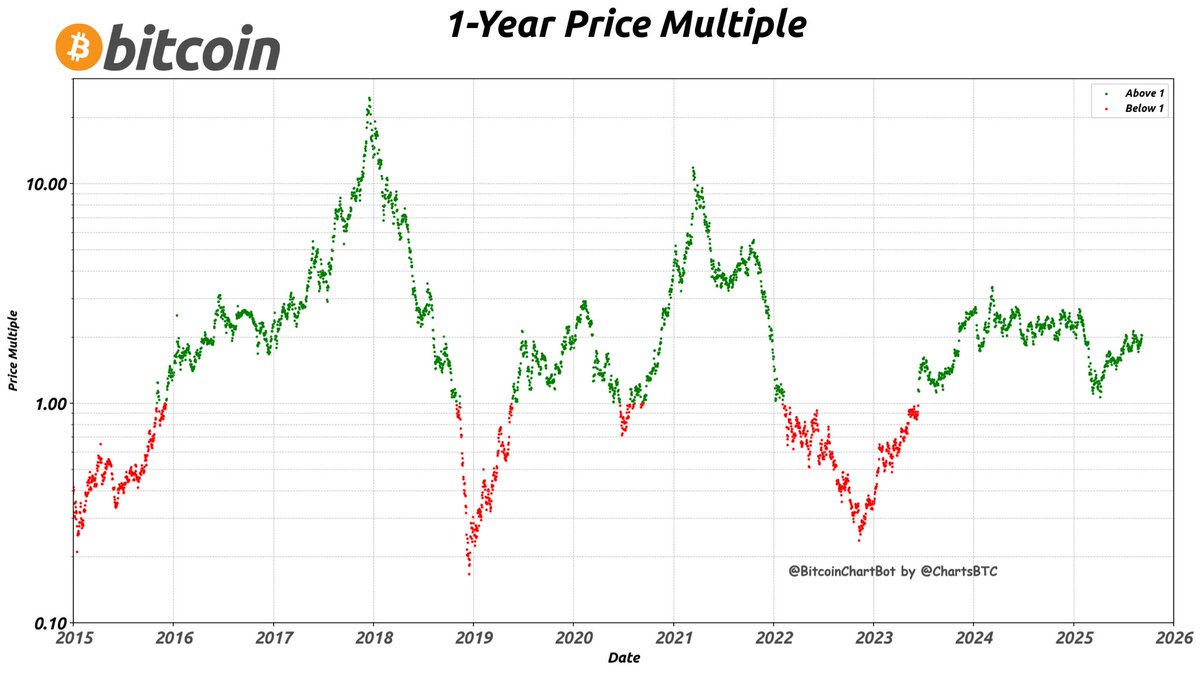 ChartsBTC tweet media