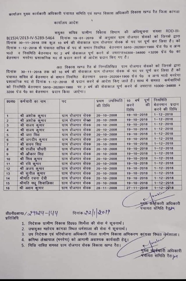 माननीय MYogiAdityanath जी 
       उत्तर प्रदेश में ग्राम रोजगार सेवकों को मात्र 7788 रूपए मासिक मानदेय दिया जाता है।अन्य राज्यों की भांति उत्तर प्रदेश के ग्राम रोजगार सेवकों को सम्मान जनक मानदेय प्रति महीने देने की व्यवस्था कीजिए।
#UPGovernment Keshav Prasad Maurya Brajesh Pathak