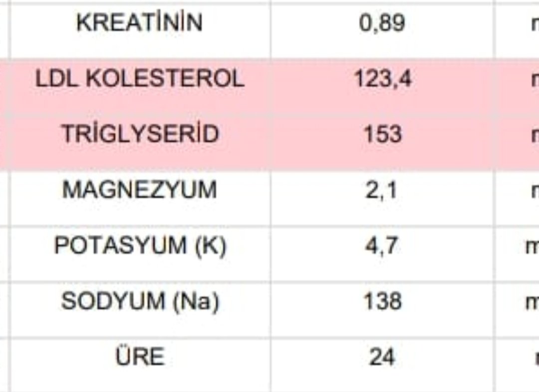 💧🩸TRİGLİSERİD'i üç hafta içerisinde 510'dan 153'e düşüren bir uygulamayı sizlere sunuyorum. Bizzat komşumuzda denedik.

🩸💧Sabah ve akşam yemeklerinden 1 saat önce tüketilecek.
- 1 kase yoğurdun içerisine 
- 1 yemek kaşığı çörekotu yağı 
- 1 yemek kaşığı zerdeçal 
- Yarım çay