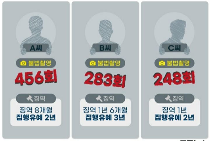 상습범을 초범으로 미화시켜주는 한1남민국