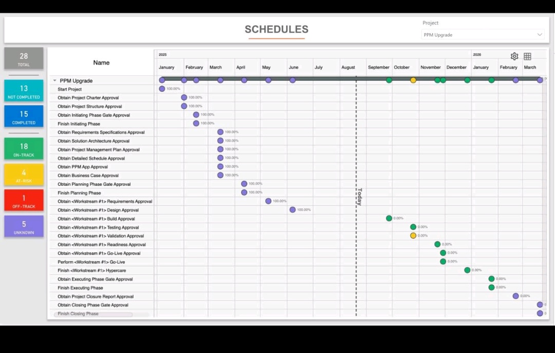 Rish_g's tweet image. Project Scheduling is a core part of project management, it helps with task management and team collaboration.
Dm me for the template
#projectmanager #bb27 #projectscheduling