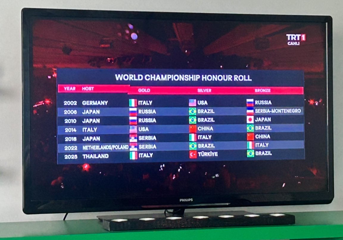 Tarih yazdılar diye boşuna söylenmedi 👏🏻👏🏻👏🏻👏🏻👏🏻👏🏻 Mutluluk kaynağısınız 🧿🍀💐 #FileninSultanları