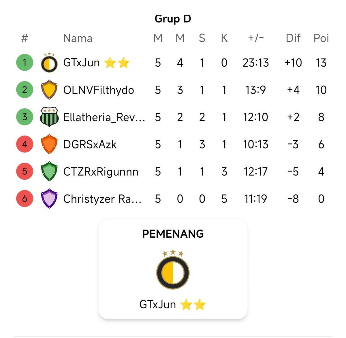 eFoWots TERBAIK! tweet media